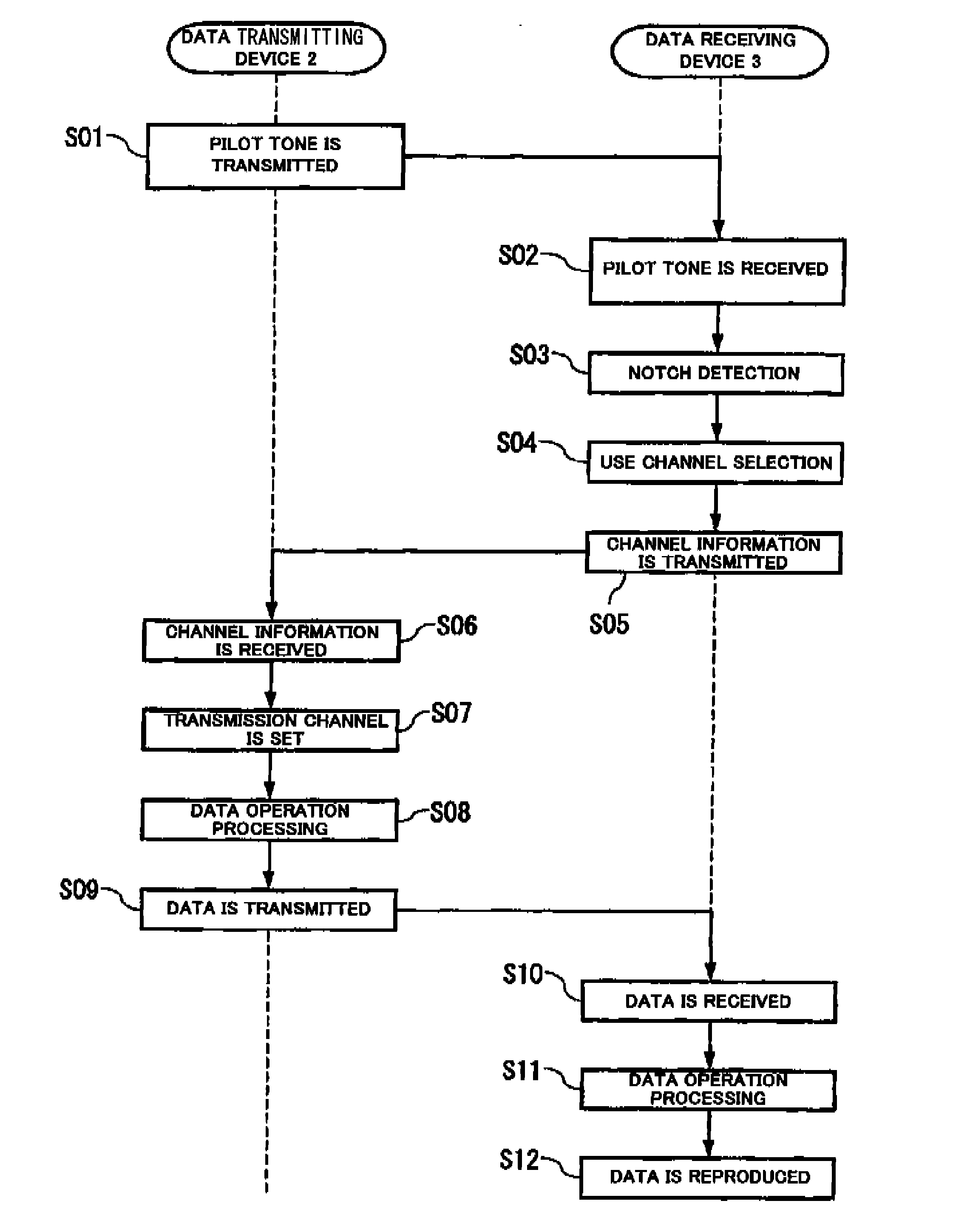 Data Communication System, Data Transmitting Device, Data Receiving Device, Data Communication Method, and Data Communication Program