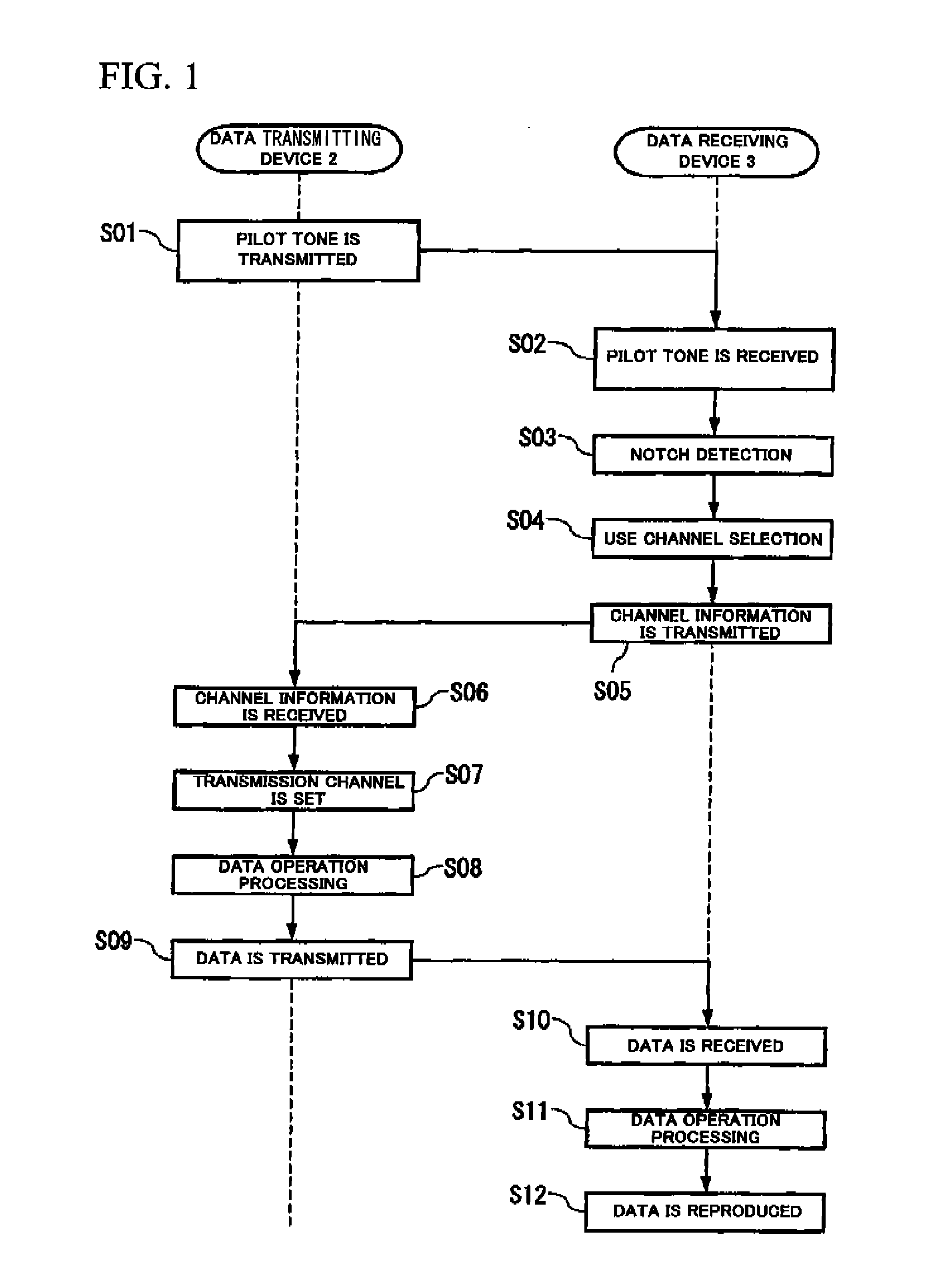 Data Communication System, Data Transmitting Device, Data Receiving Device, Data Communication Method, and Data Communication Program