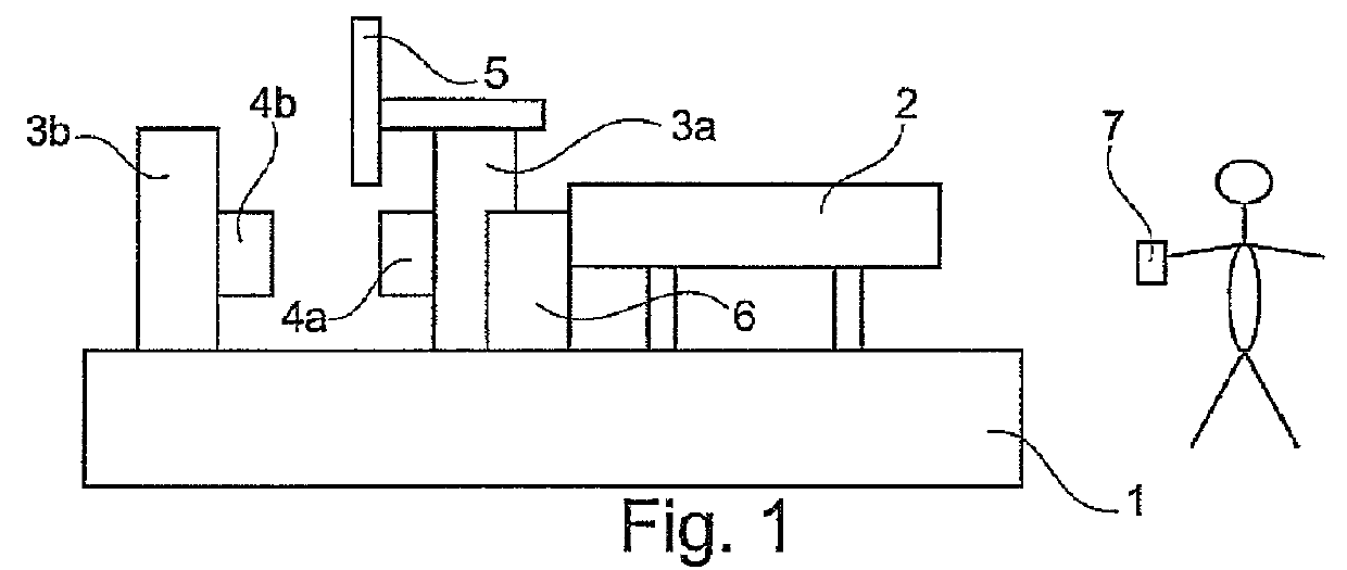 Device and method for operating a machine equipped with a handling device