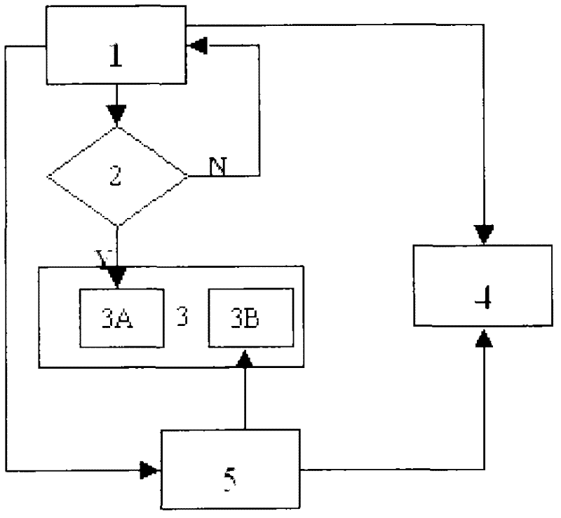 Thermal management device for power batteries and thermal management method for power batteries