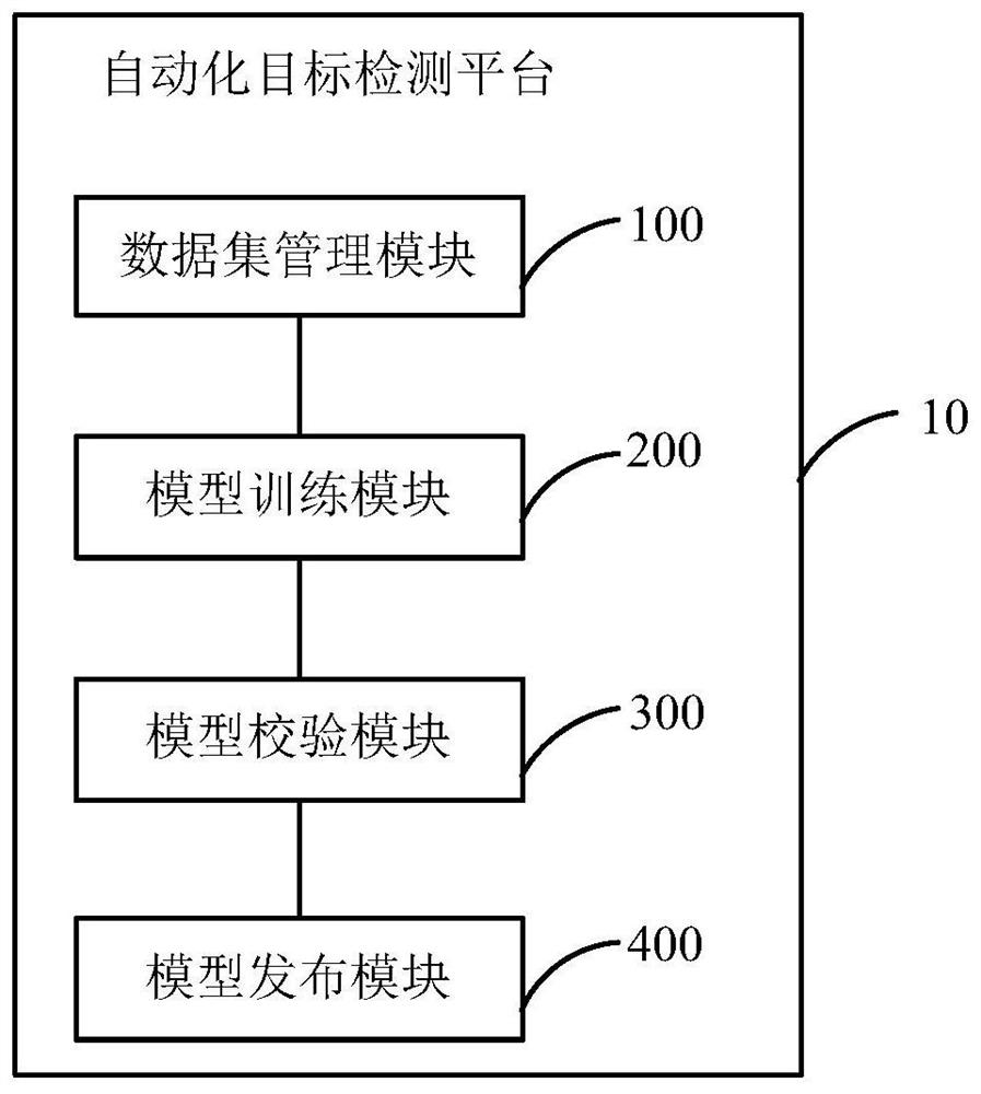 Automatic target detection platform