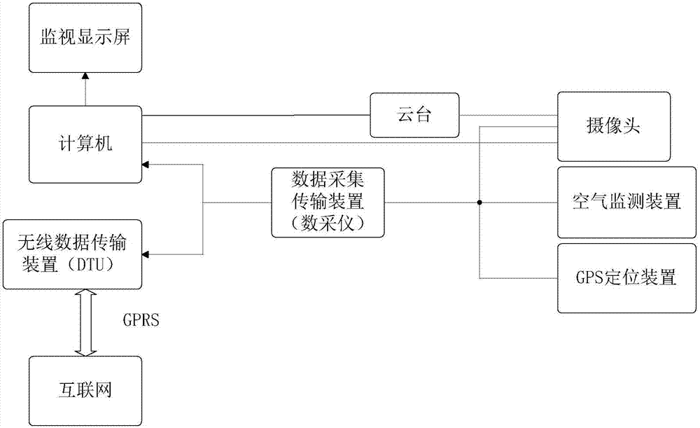 Monitoring vehicle system having standard-exceeding snapping function and method thereof