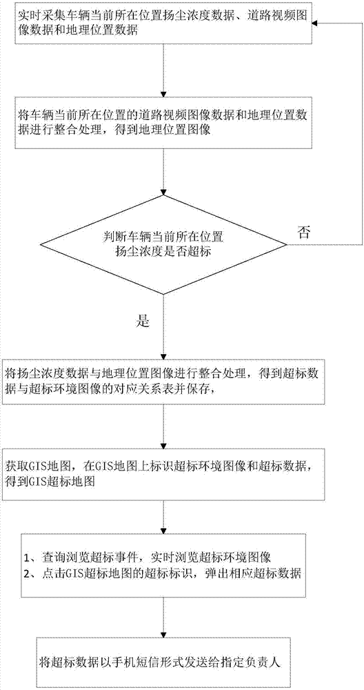 Monitoring vehicle system having standard-exceeding snapping function and method thereof