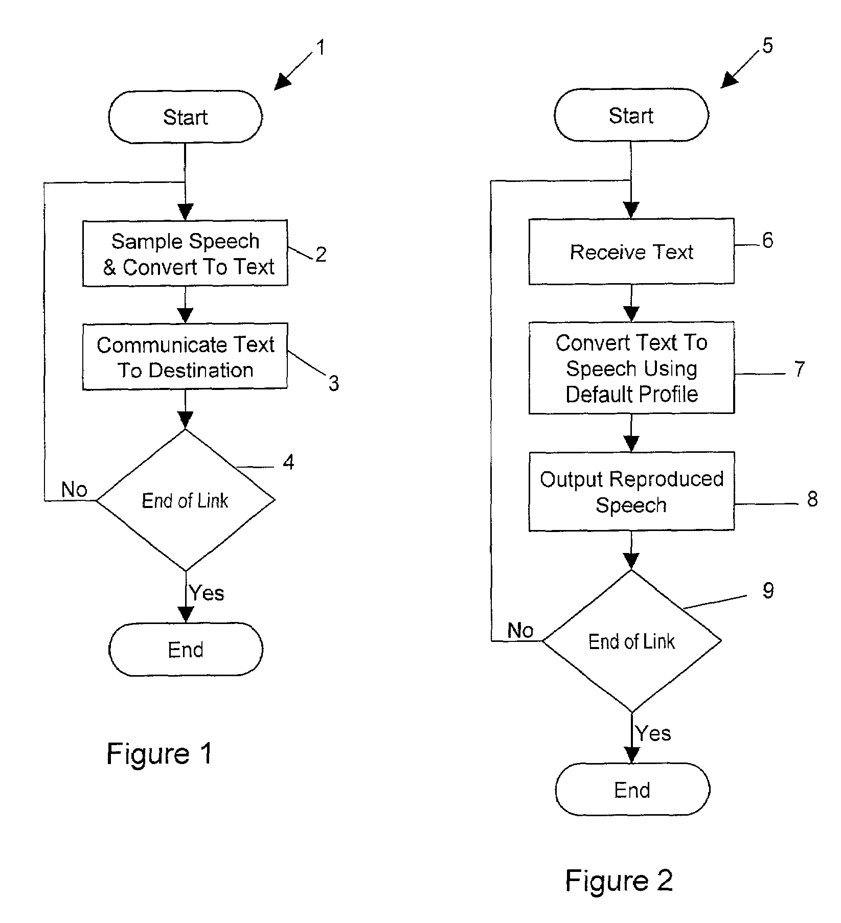 Speech transfer over packet networks using very low digital data bandwidths