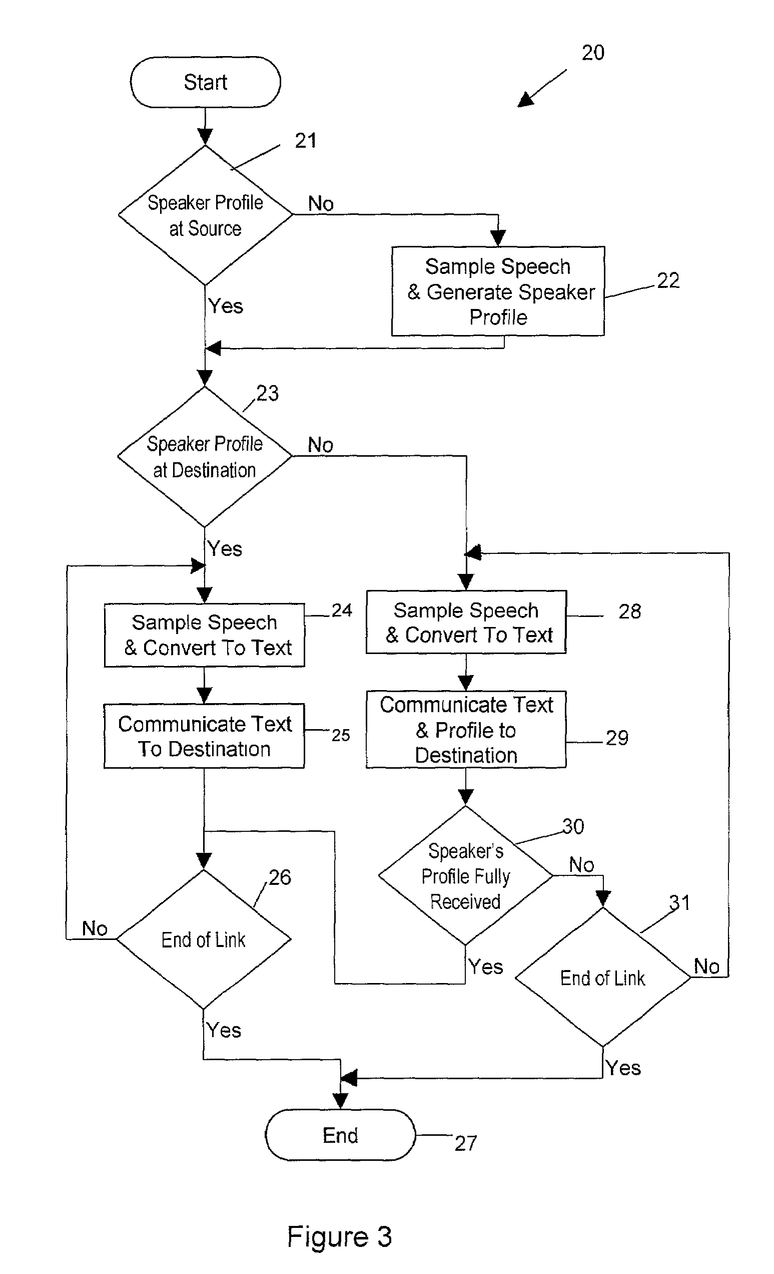 Speech transfer over packet networks using very low digital data bandwidths