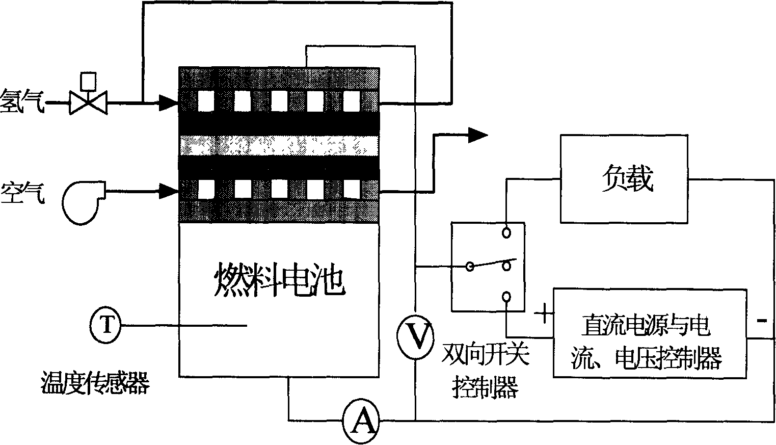 A method and device for low-temperature start of the fuel battery