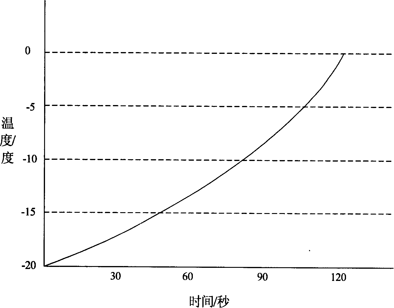 A method and device for low-temperature start of the fuel battery