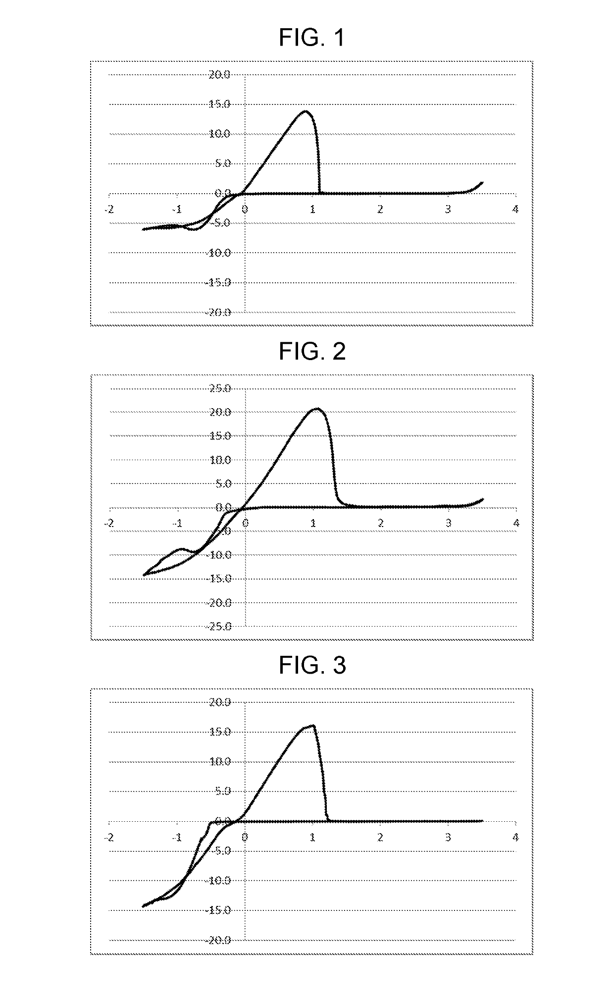 Electrolyte solution containing magnesium ions