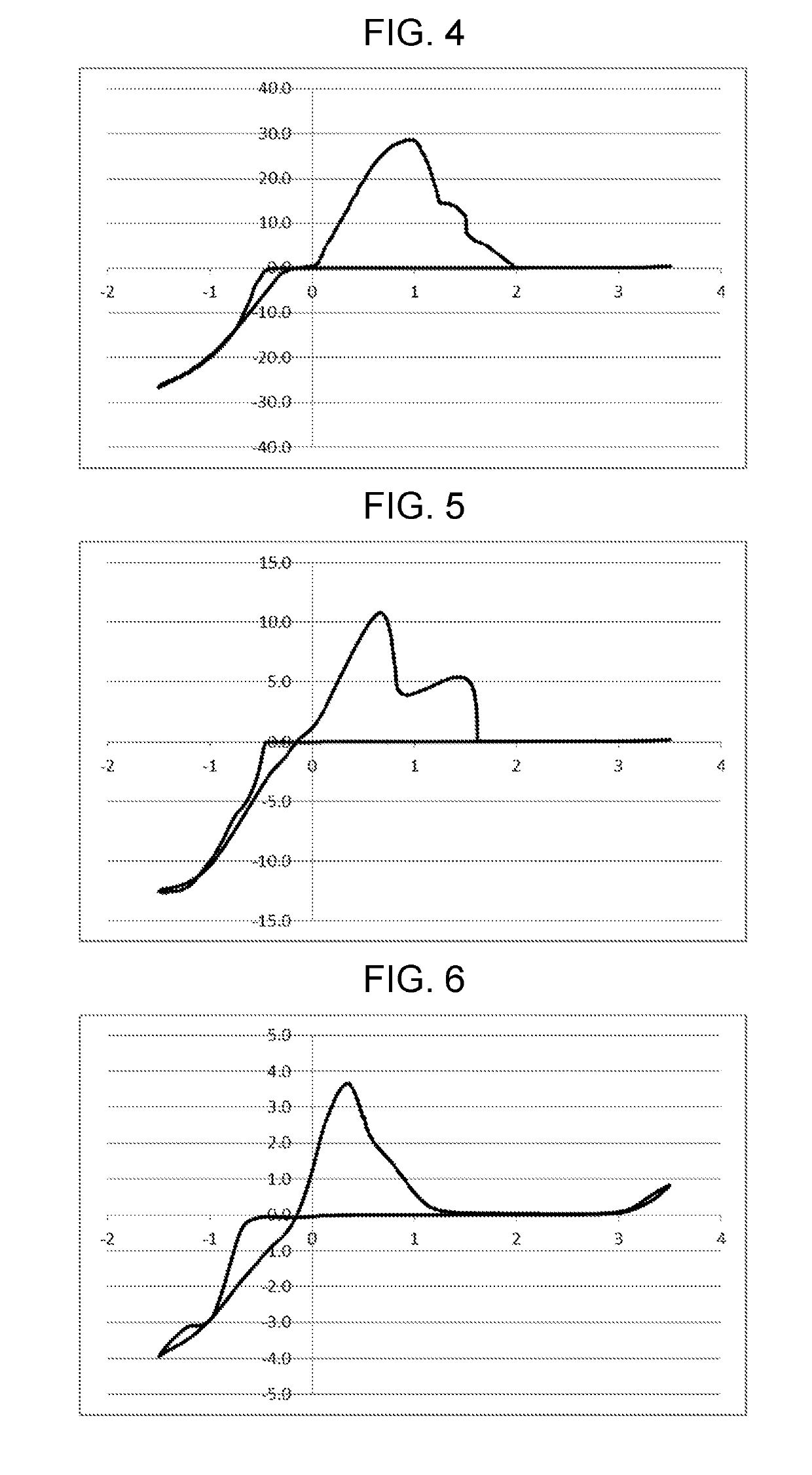 Electrolyte solution containing magnesium ions