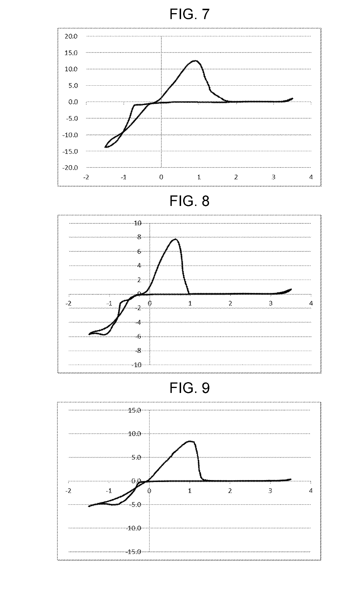 Electrolyte solution containing magnesium ions