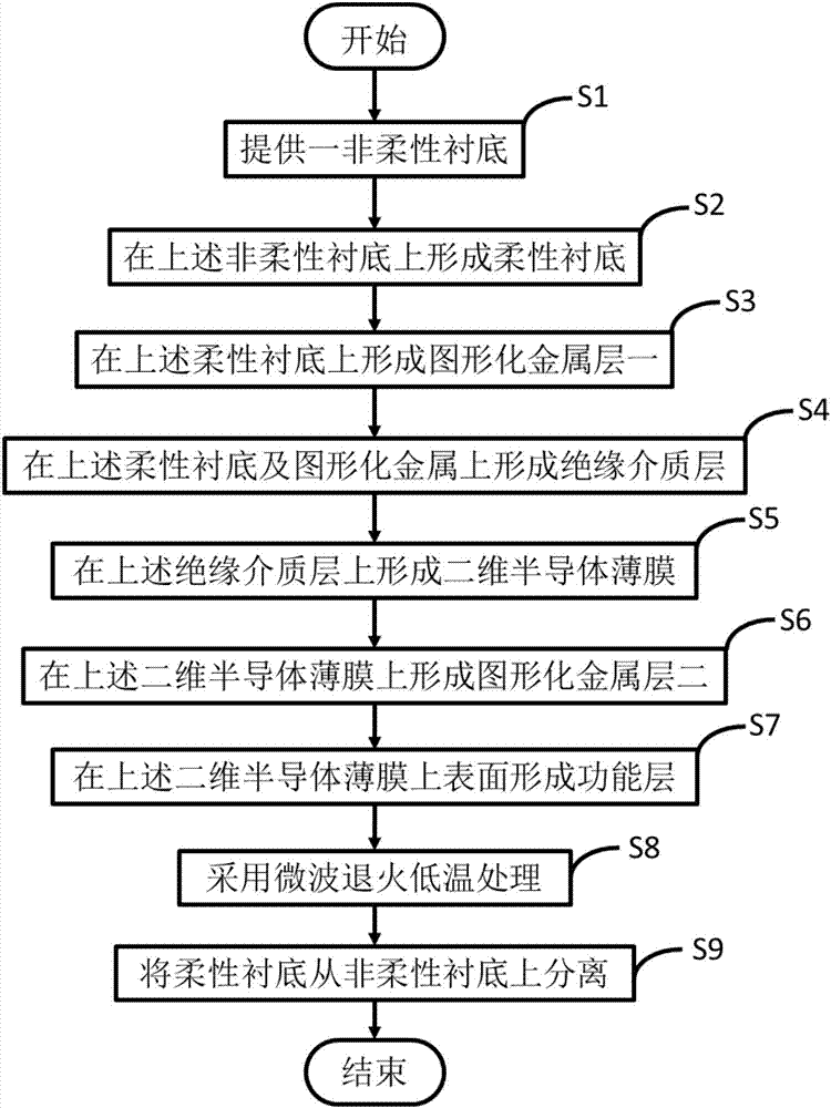 Method for low-temperature preparation of two-dimensional flexible ion-sensitive field effect transistor