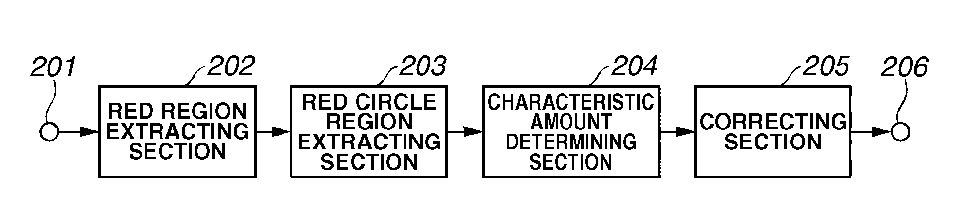 Image processing apparatus, image processing method,computer program, and storage medium