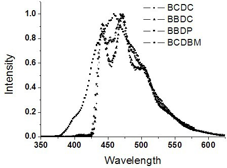 Fluorene-based bridged blue phosphorescent host material and its preparation method and application