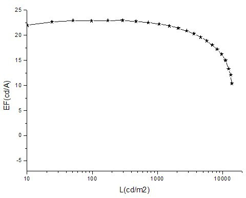 Fluorene-based bridged blue phosphorescent host material and its preparation method and application