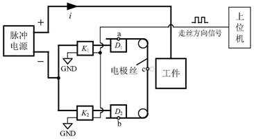 Pulse power supply energy transmission loop in reciprocating feed wire cut electrical discharge machining