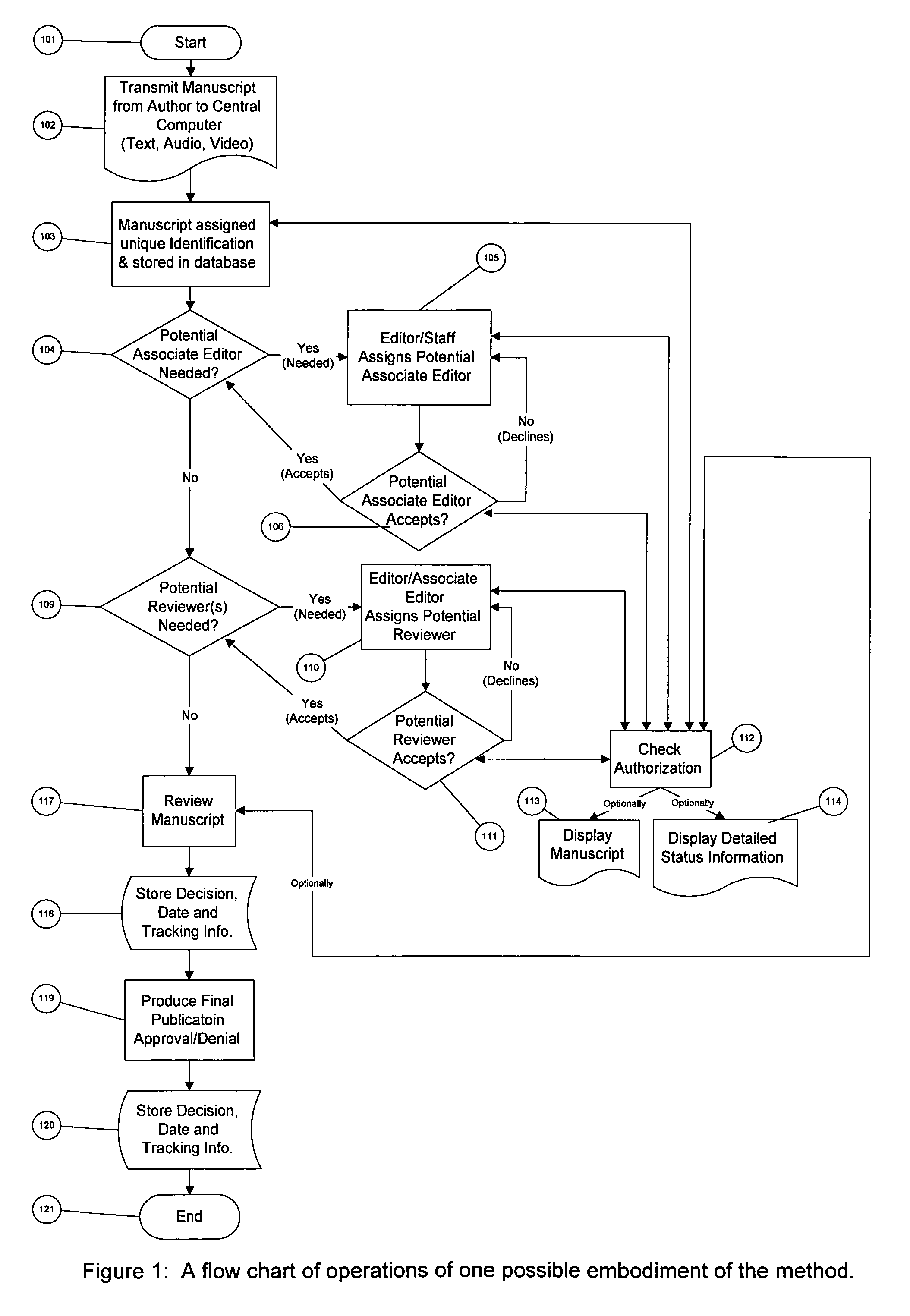 Process for computer implemented manuscript review