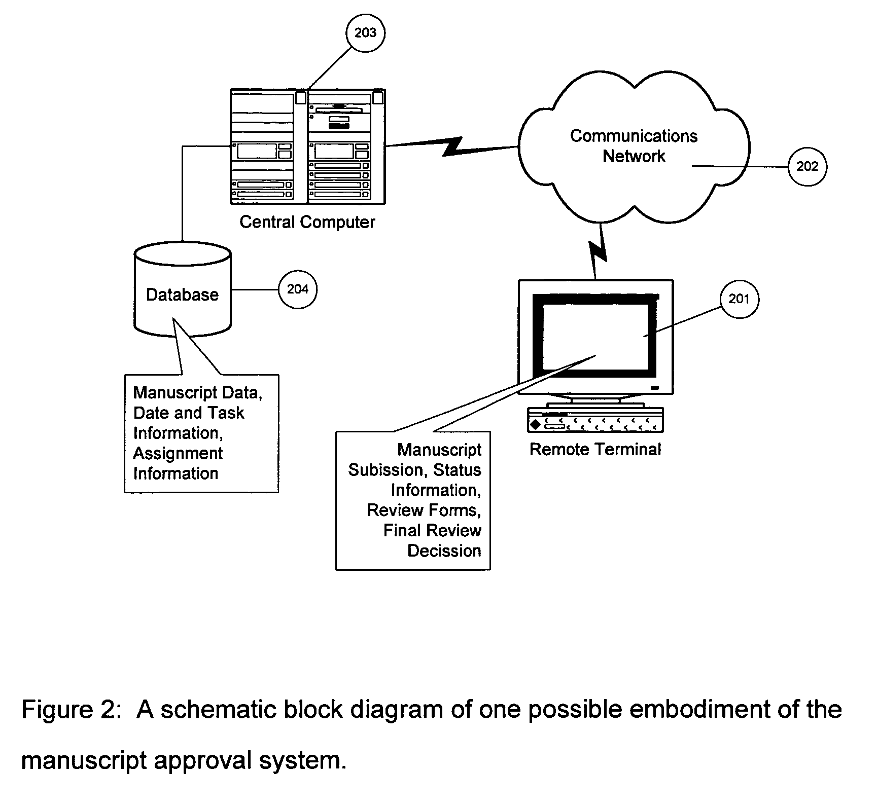 Process for computer implemented manuscript review