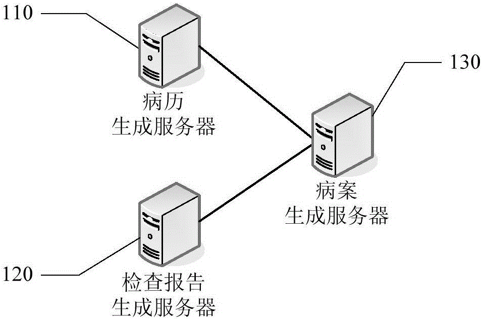 Electronic medical record filing management system and electronic medical record filing management method