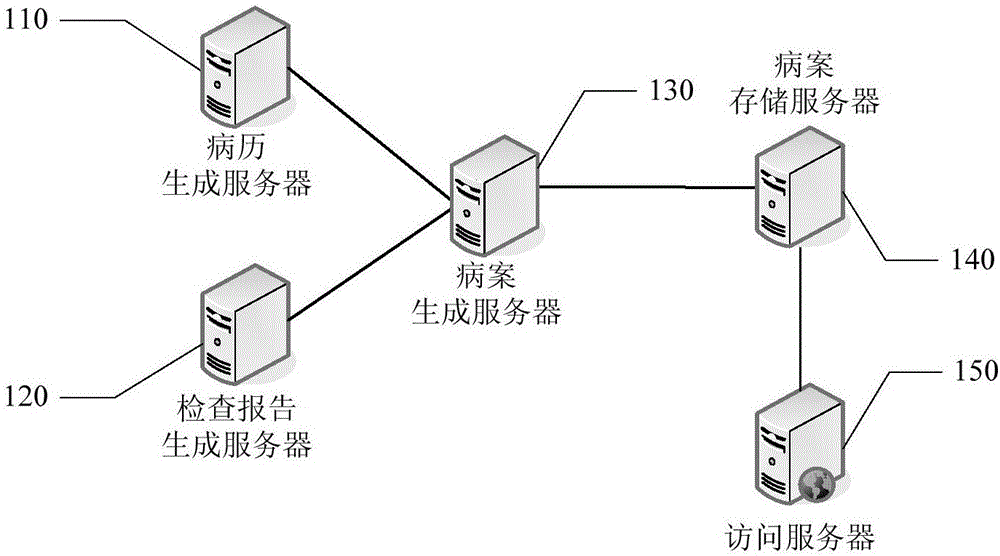 Electronic medical record filing management system and electronic medical record filing management method