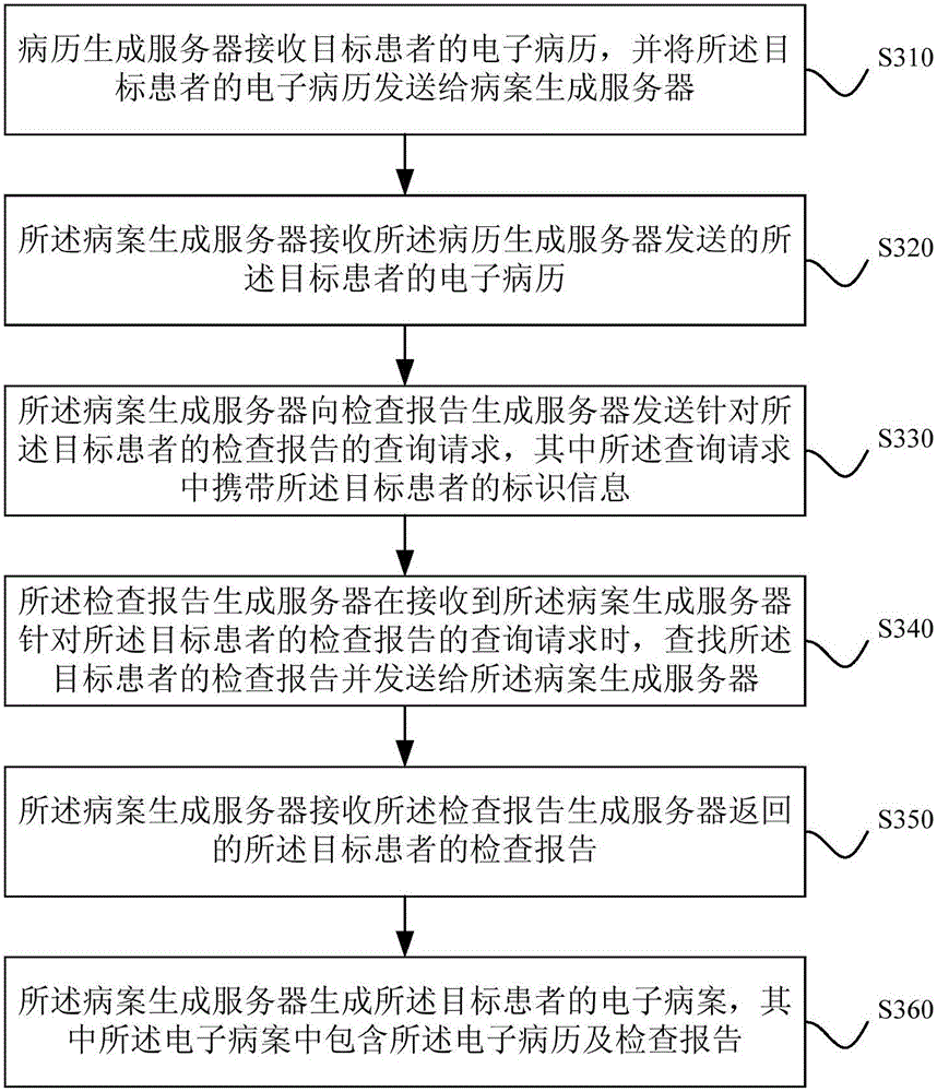 Electronic medical record filing management system and electronic medical record filing management method