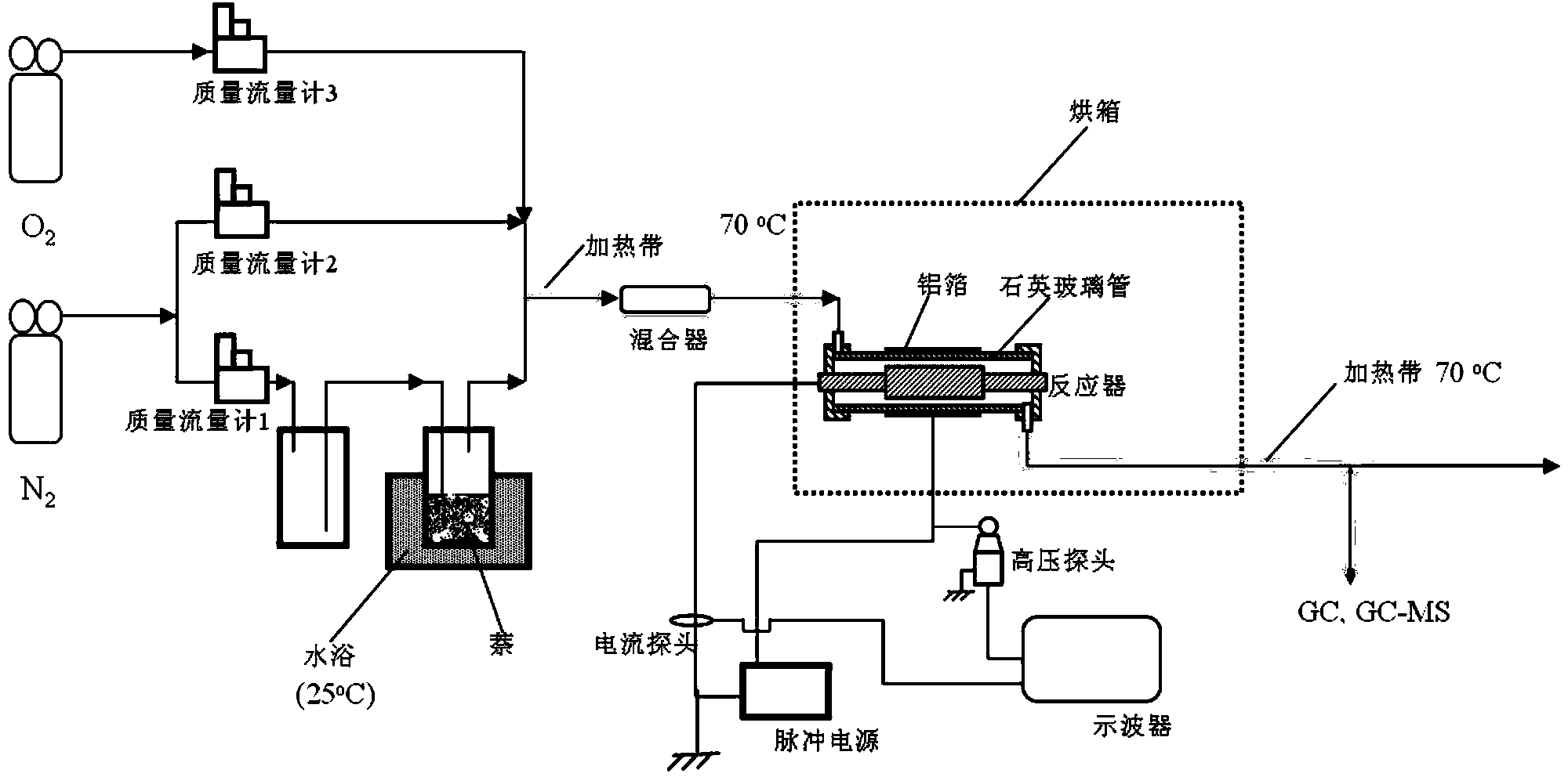 Preparation method for catalysis/adsorption material by taking kieselguhr as carrier