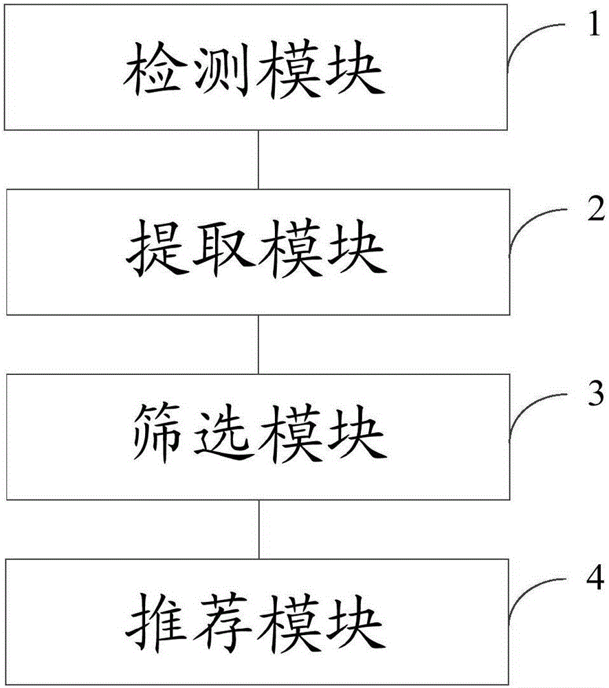 Music recommendation method and apparatus