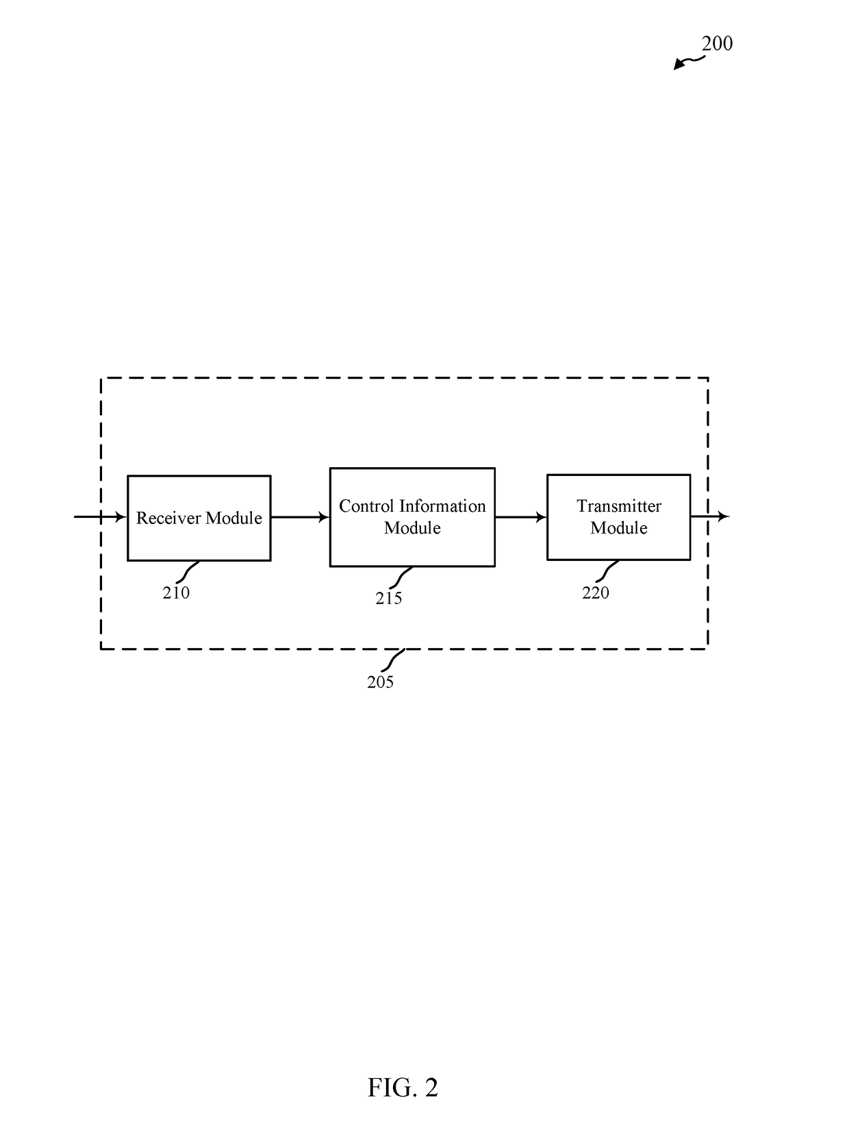 Base station initiated control mechanism for supporting supplemental link