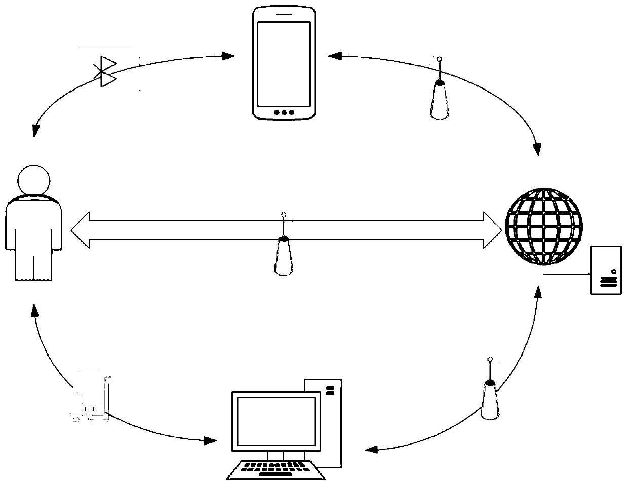 Neck recovering training system and training method based on band sensor