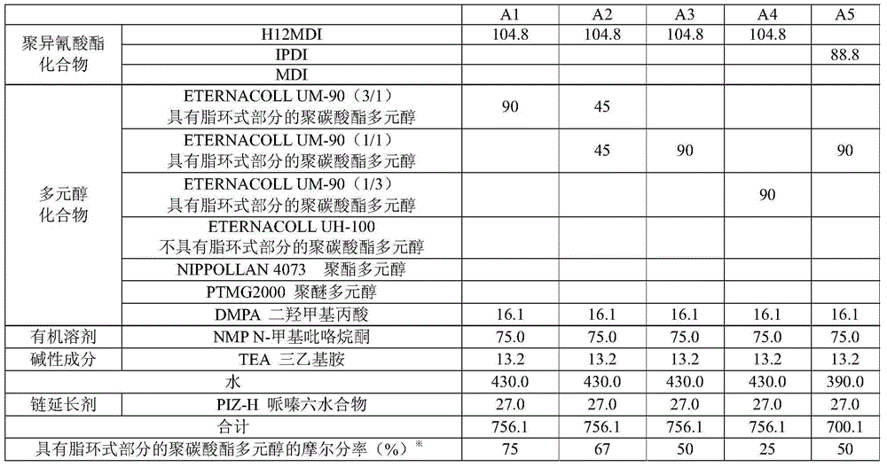 Aqueous resin used of floor polishing agent