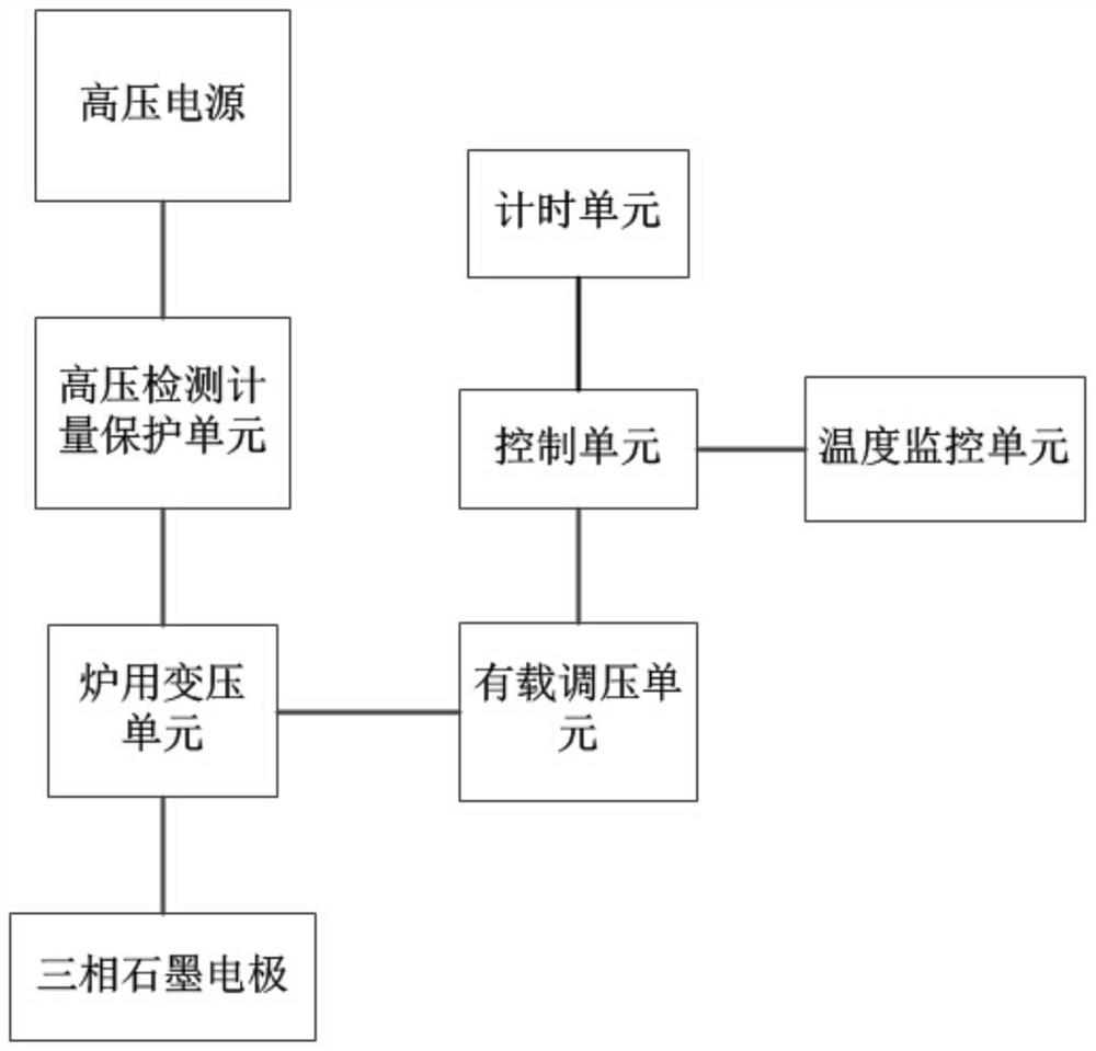 A kind of preheating ignition method and device for electric melting furnace