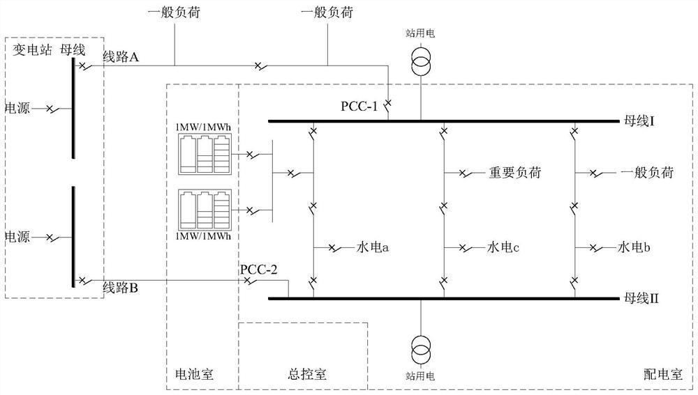 A line reconstruction method and system with distributed small hydropower at the end