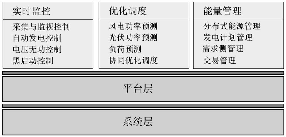 A line reconstruction method and system with distributed small hydropower at the end