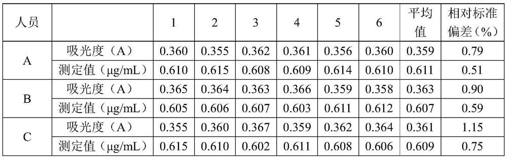 Ozone detection method