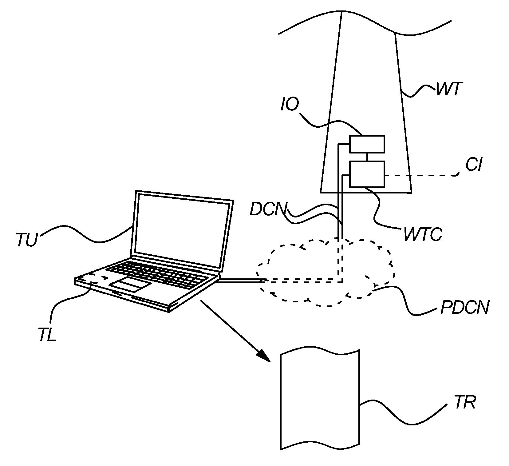 Method And System Of Performing A Functional Test Of At Least One Embedded Sub-Element Of A Wind Turbine