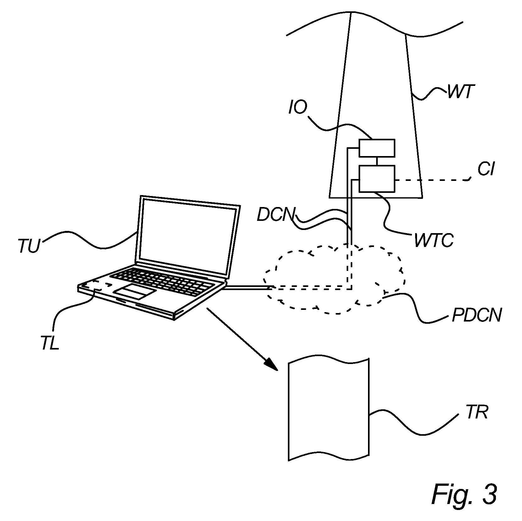 Method And System Of Performing A Functional Test Of At Least One Embedded Sub-Element Of A Wind Turbine