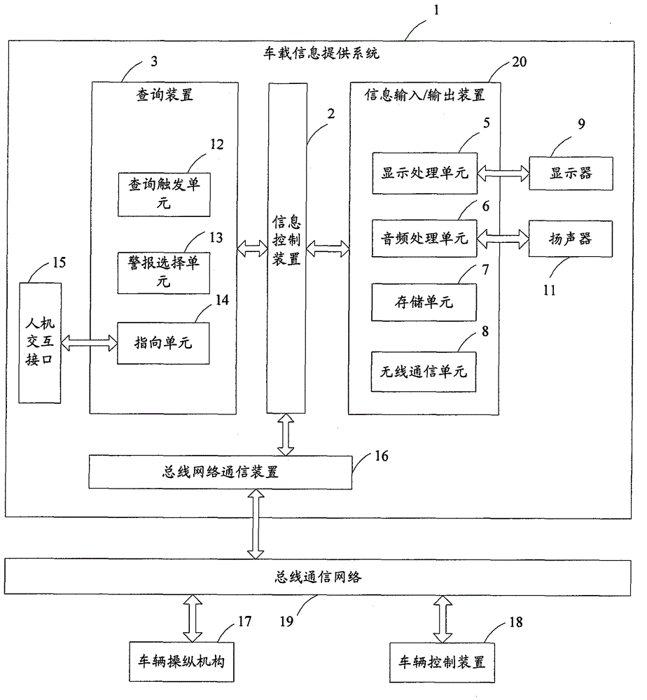 In-vehicle information providing system and method