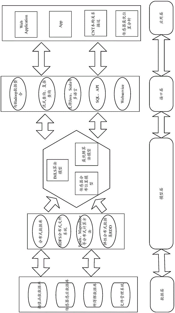 FG-CNT reinforced composite plate vibration control method based on Spark in ocean engineering