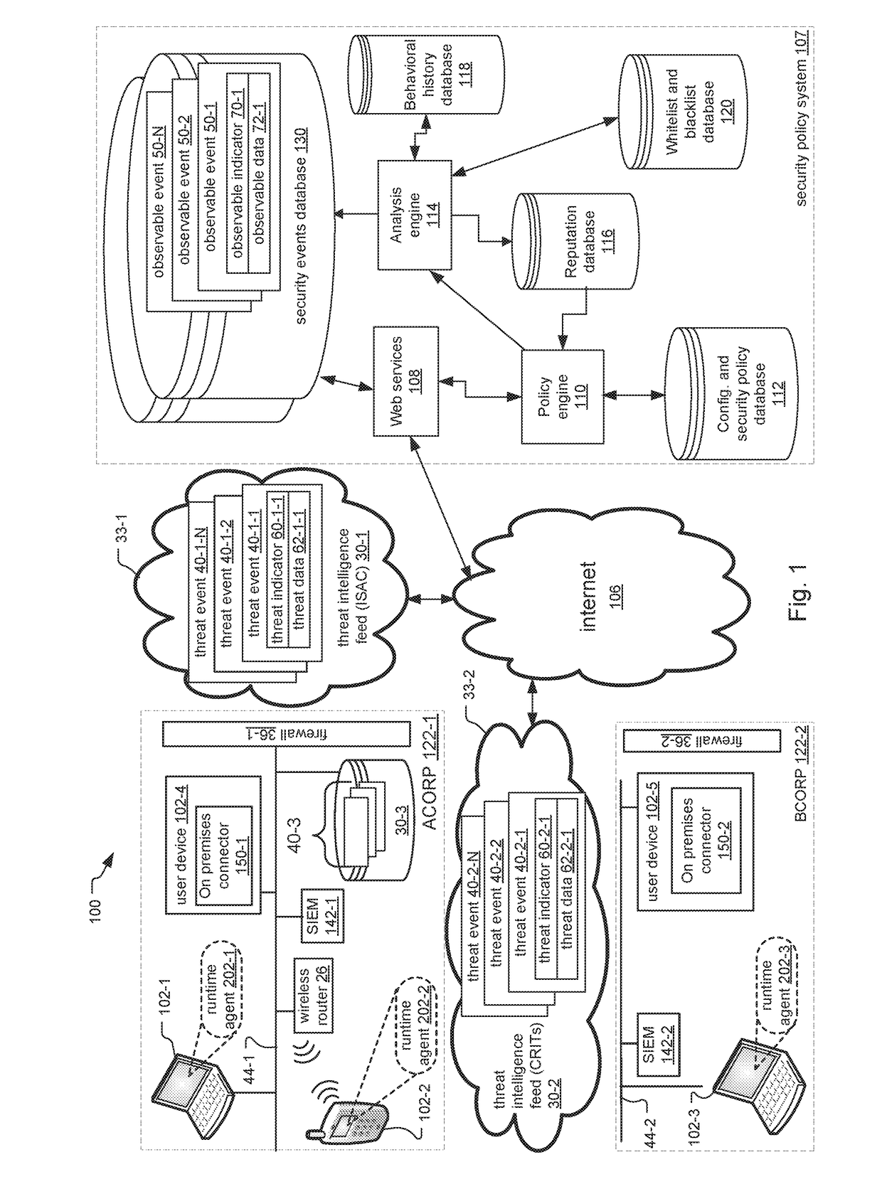 Using Private Threat Intelligence in Public Cloud