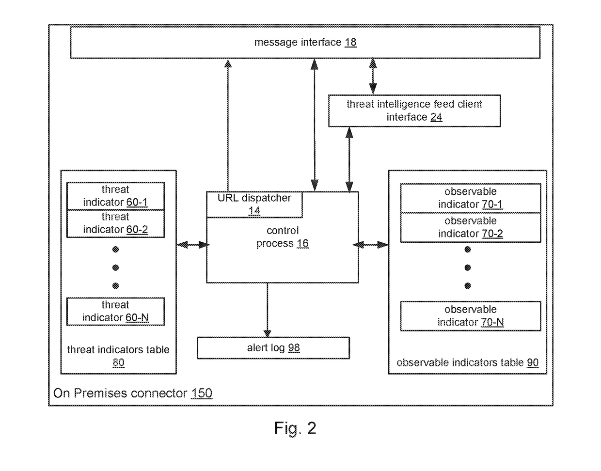 Using Private Threat Intelligence in Public Cloud