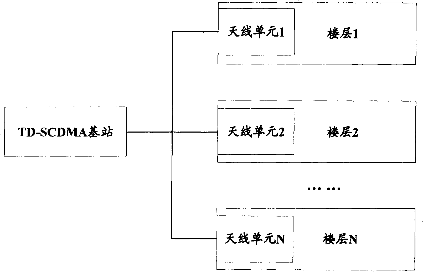 Accidental access method for Time Division-Synchronous Code Division Multiple Access system