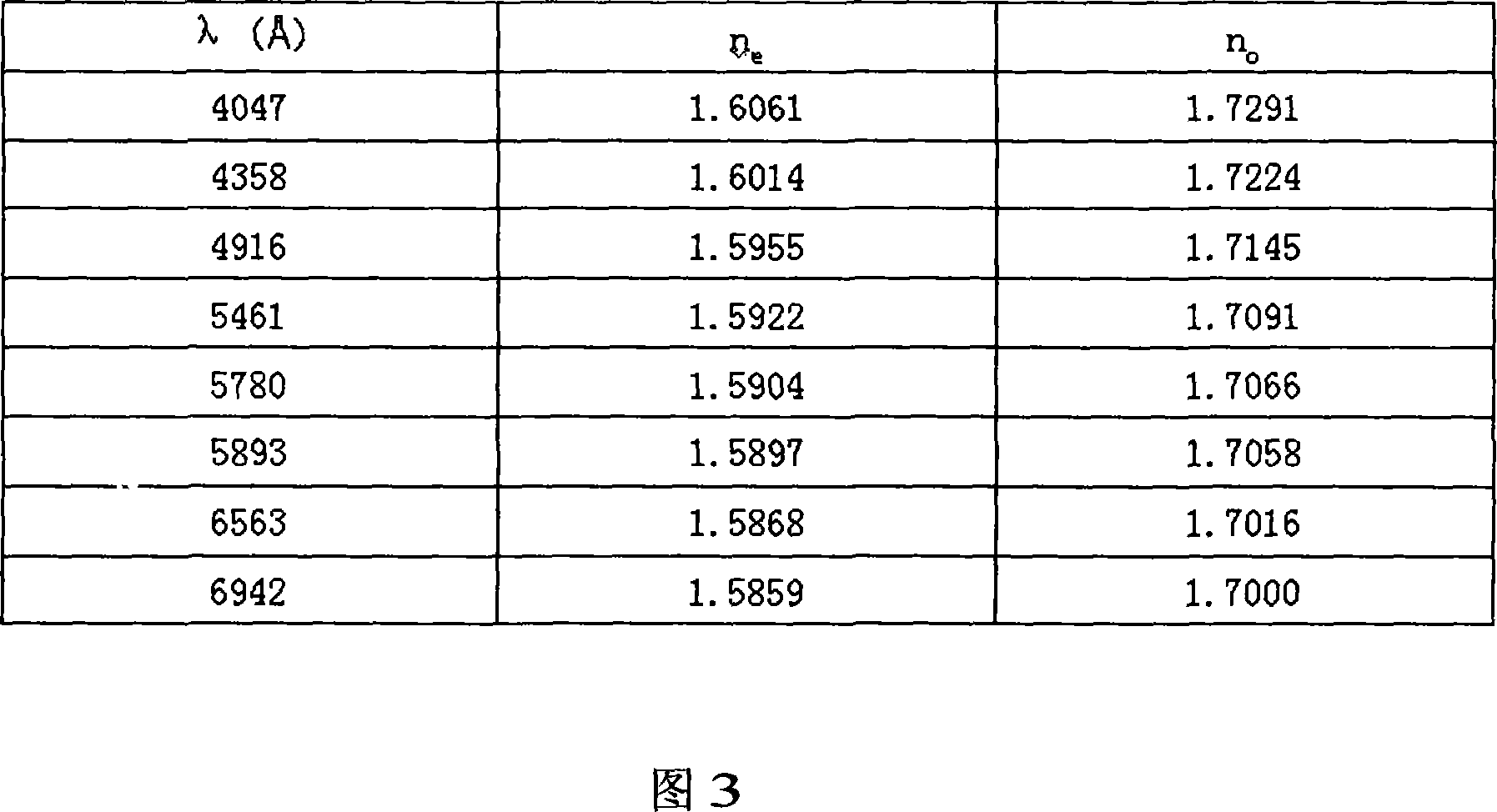 Use of double refraction crystal of borate system