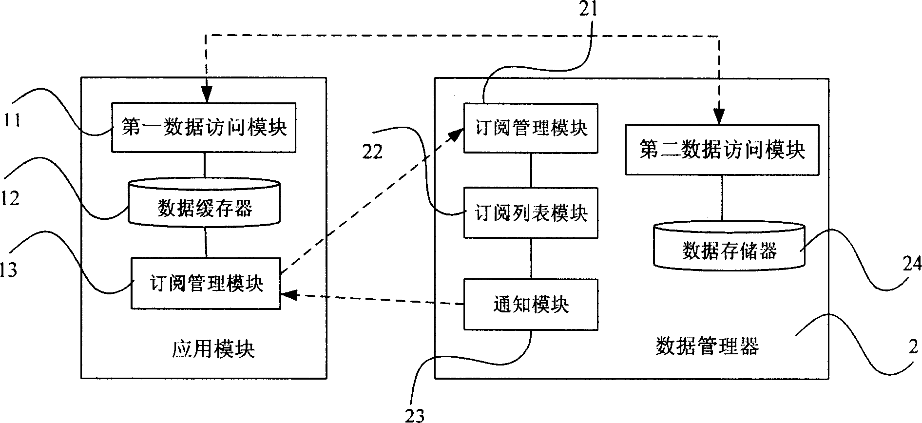 Distributed data management system and its method for dynamically subscribing data