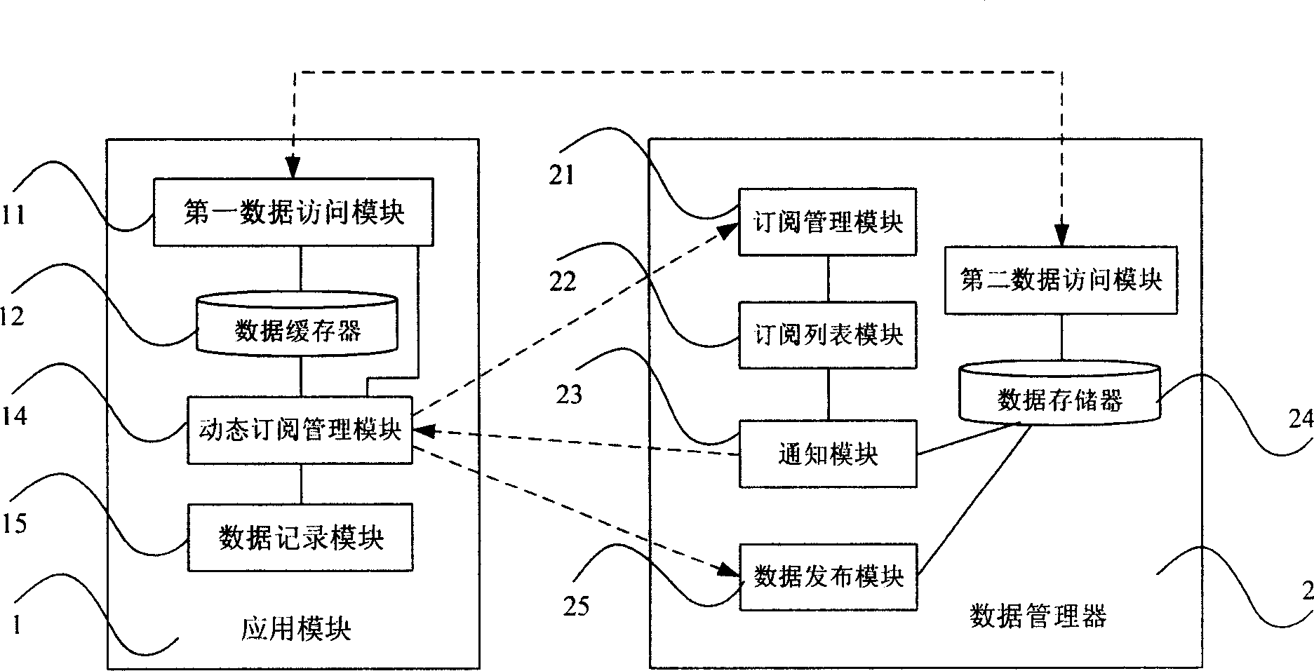 Distributed data management system and its method for dynamically subscribing data