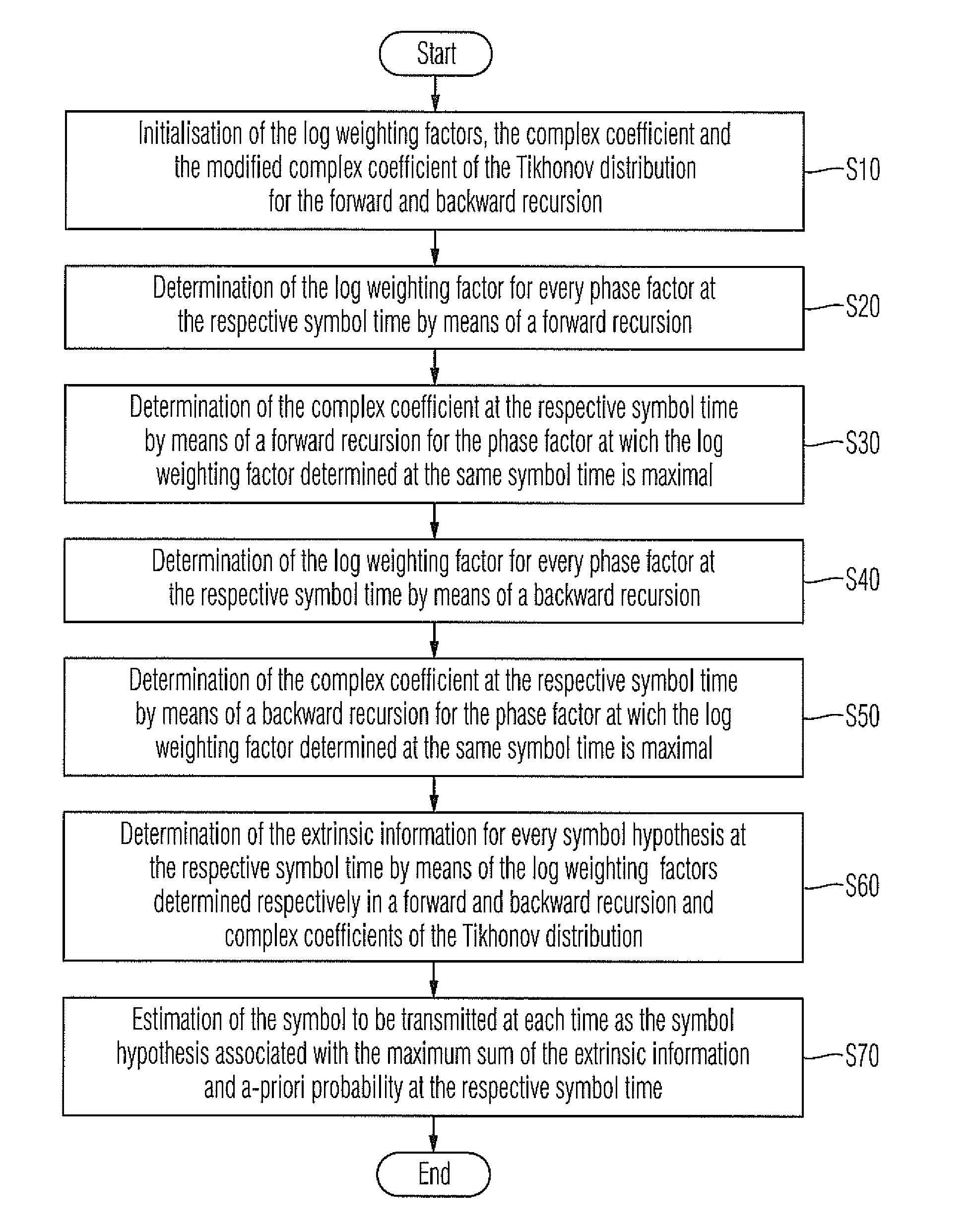 Method and a device for determining an extrinsic information