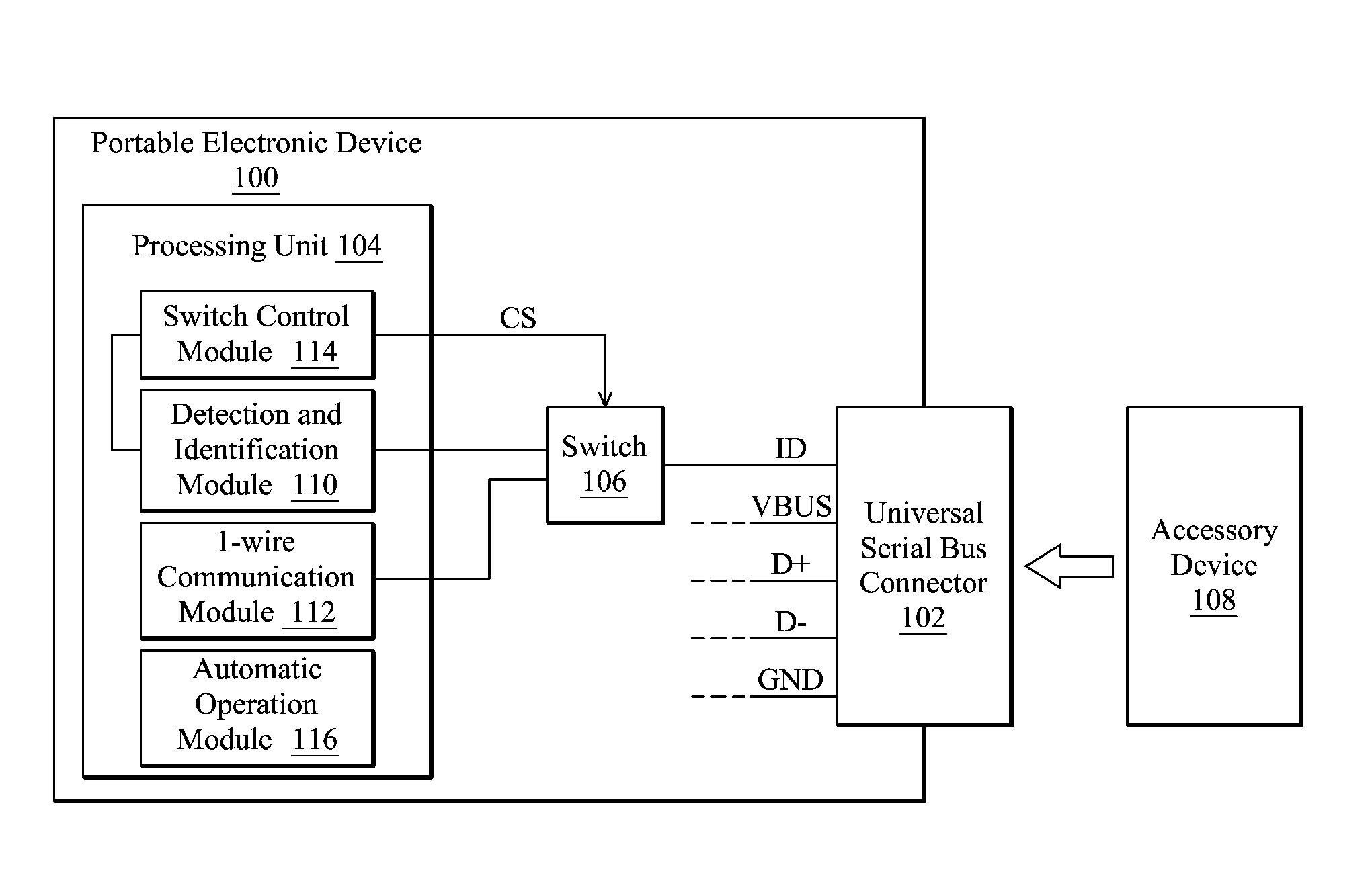 Portable electronic device and accessory device thereof, and operating method for the portable electronic device