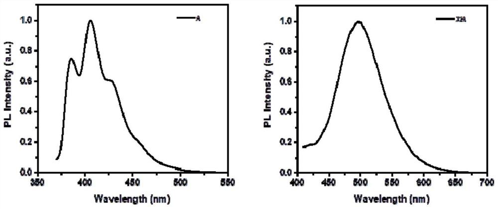 Anthracene derivative-based excimer luminescent material as well as preparation method and application thereof