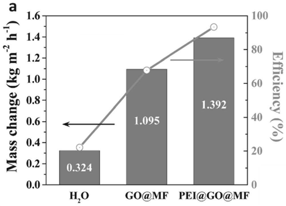 Three-dimensional light-to-heat conversion material, device and method capable of efficiently treating brine and wastewater