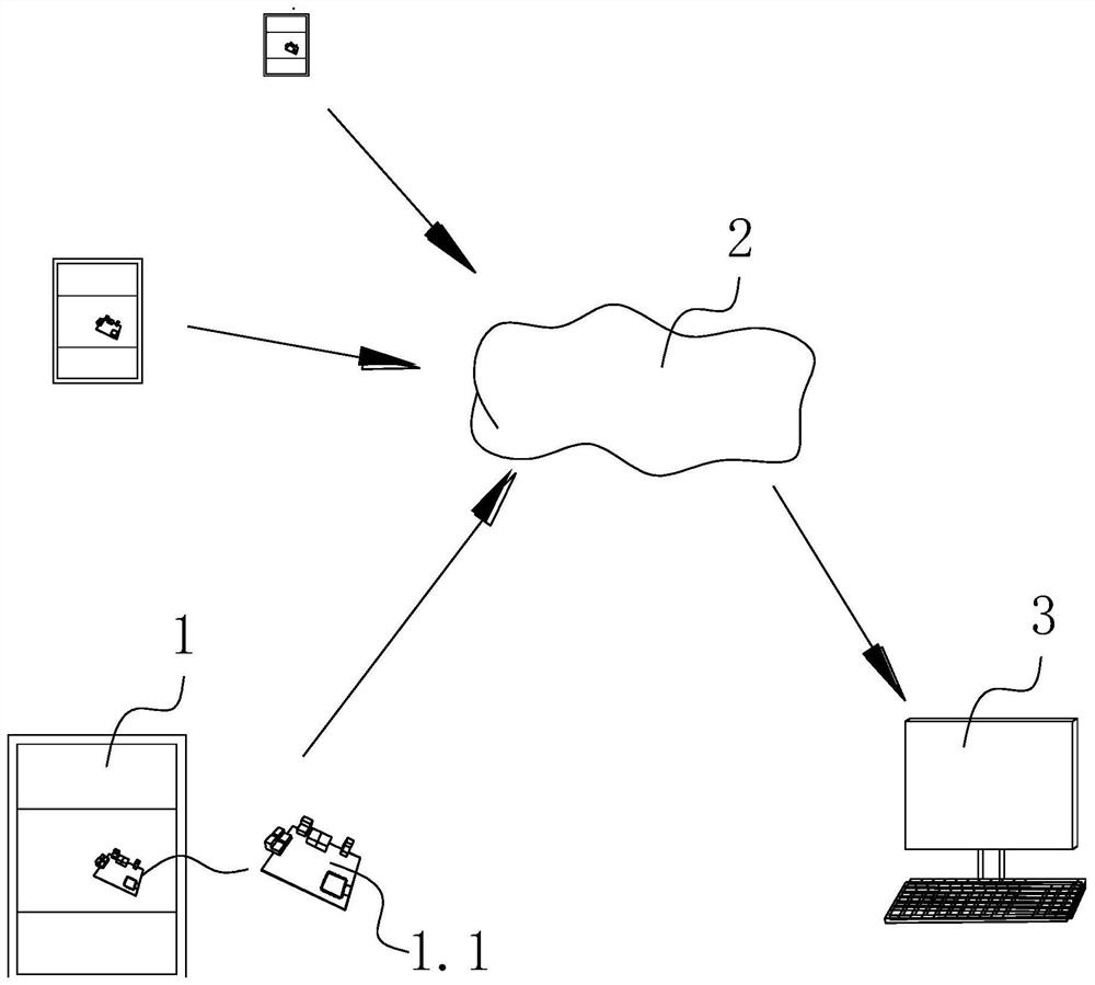 Disinfection monitoring and analyzing system based on Internet of Things