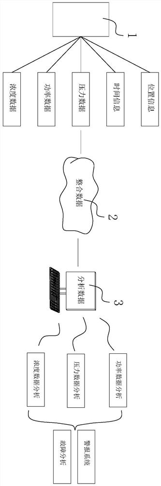 Disinfection monitoring and analyzing system based on Internet of Things