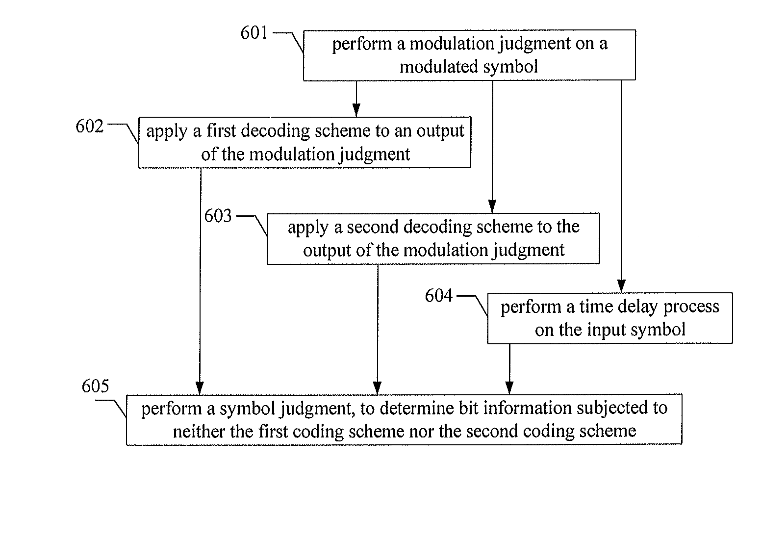 Code modulation and demodulation method and apparatus for high order modulation